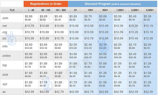 ��������ע��(c��)